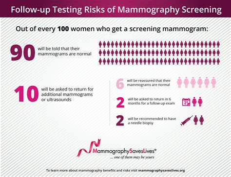 mammography compression test scale|called back for second mammogram.